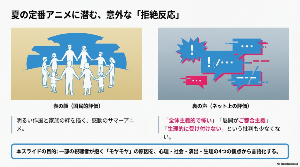 スライド1：『サマーウォーズ』はなぜ「怖い・気持ち悪い」と言われるのか？ネット上で囁かれる違和感の正体を徹底解剖、というタイトルの表紙。 スライド2：国民的評価（表の顔）とネット上の批判（裏の声）を対比し、心理・社会・演出・生理の4つの観点から分析することを示す導入スライド。