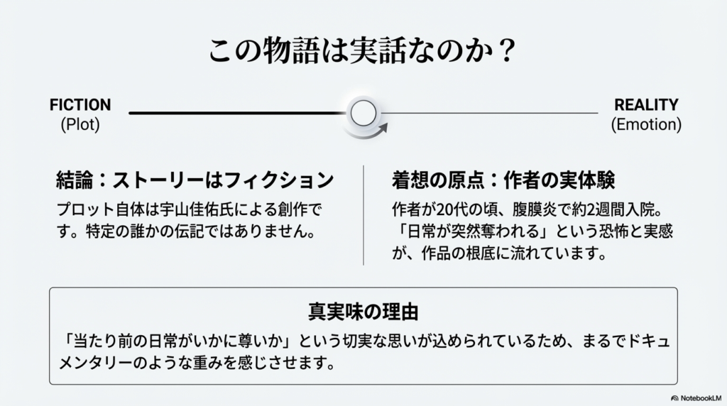 「ストーリーはフィクション」と記され、作者の入院経験が着想の原点であることを示す図解。