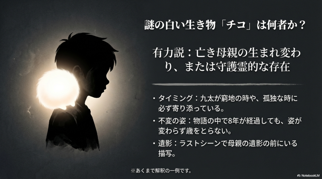 チコが亡き母親の生まれ変わりや守護霊とされる根拠として、九太の窮地に寄り添うこと、8年経っても姿が変わらないこと、ラストで遺影の前にいる描写をまとめたスライド。