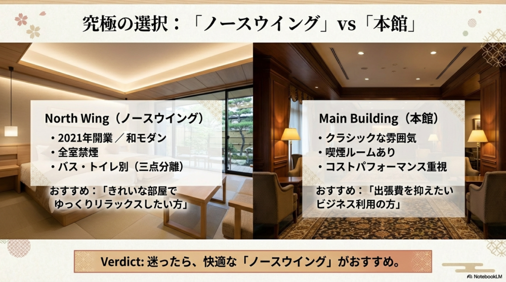 2021年開業で和モダンなノースウイングと、クラシックでコストパフォーマンスを重視する本館の特徴、それぞれのおすすめタイプを比較した表。