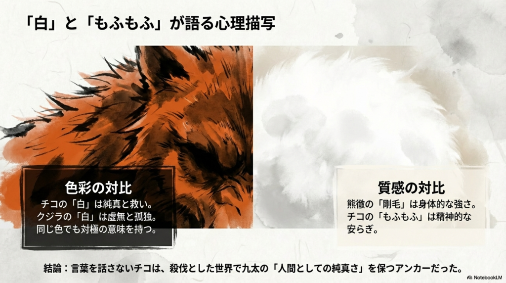 チコの白（純真・救い）とクジラの白（虚無・孤独）、熊徹の剛毛（身体的な強さ）とチコのもふもふ（精神的な安らぎ）という、対極の意味を持つ色彩と質感の対比を解説するスライド。