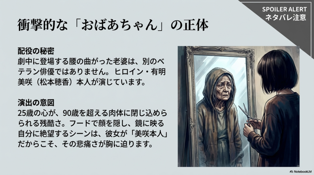 ヒロイン有明美咲（松本穂香）本人が老婆を演じていることとその演出意図を説明するスライド。