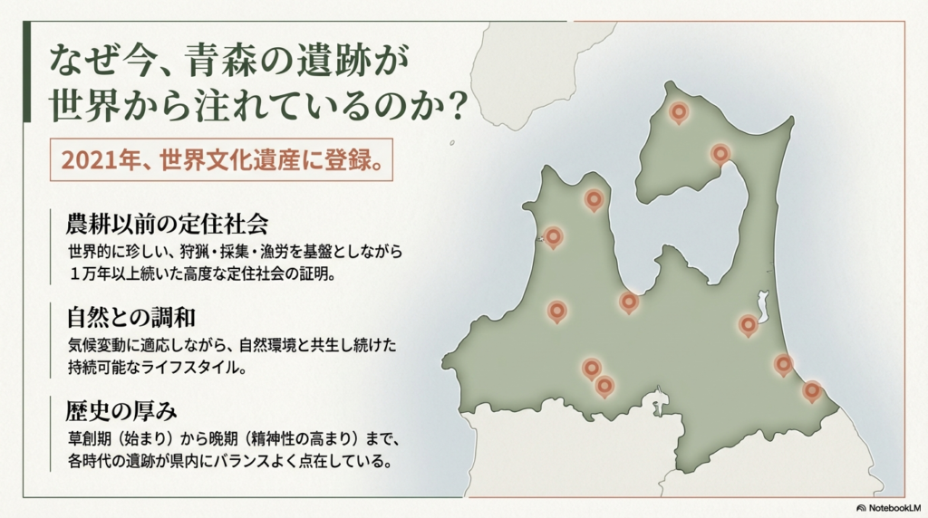 2021年の世界遺産登録、農耕以前の高度な定住社会、自然との共生、そして歴史の厚みについて解説したスライド。