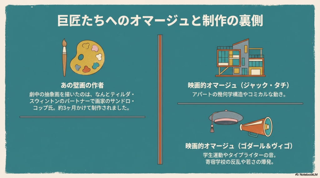 パレット、アパートの図面、メガホンなどのアイコン。劇中の壁画がサンドロ・コップ氏によるものであることや、ジャック・タチ、ゴダール、ヴィゴといった監督へのオマージュについて触れている。