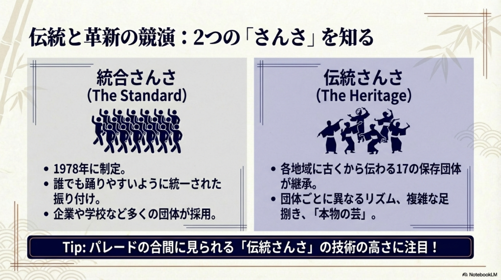 誰でも踊りやすい「統合さんさ」と、17の保存団体が継承する高度な「伝統さんさ」の違いを比較した表形式のスライド。