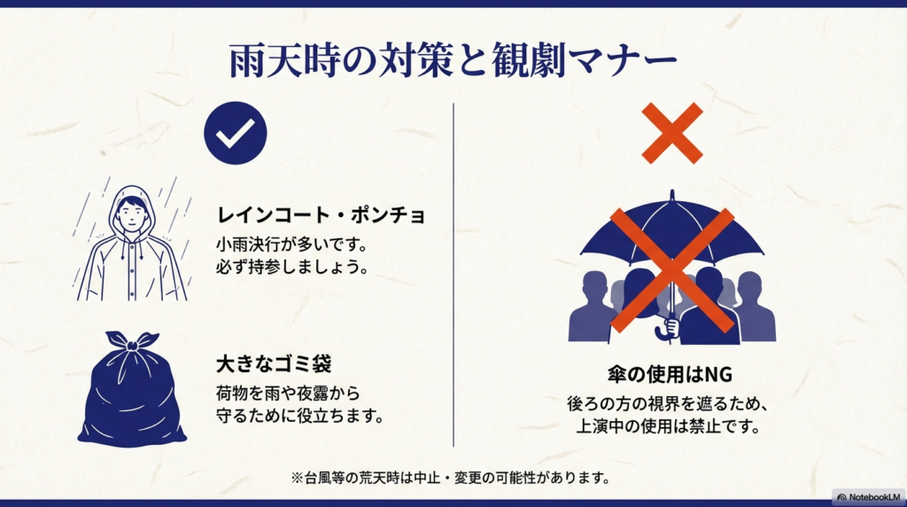 レインコート持参や傘の使用禁止、荷物保護用のゴミ袋の有用性を説明。