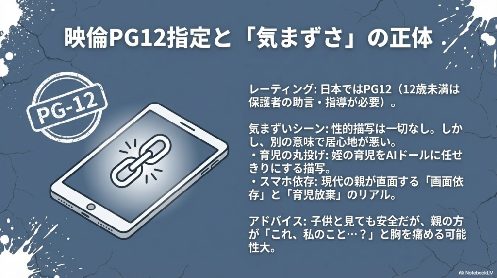 日本のPG12指定の理由と、性的描写はないものの、AIへの育児丸投げという現代的な「気まずさ」について解説したスライド。