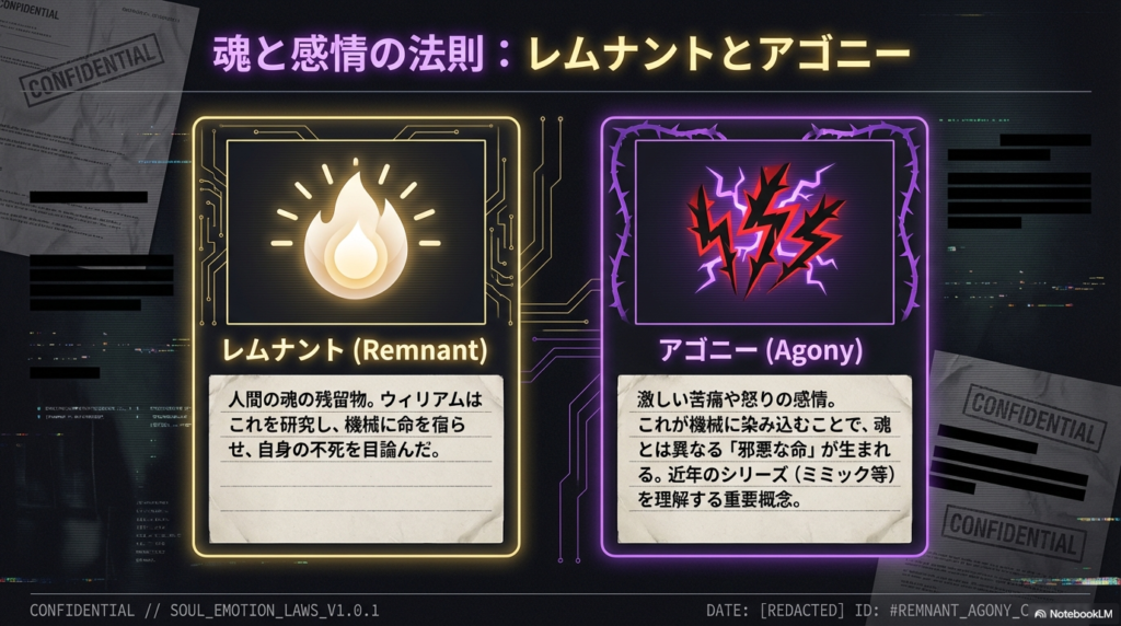 魂の残留物である「レムナント」と、激しい苦痛から生まれる「アゴニー」の違いと、それらが機械に与える影響を解説したスライド 。