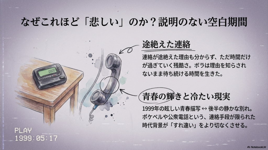 理由が分からぬまま待ち続けたボラの時間と、ポケベルや公衆電話という当時の連絡手段が「すれ違い」を加速させた背景についての解説 。