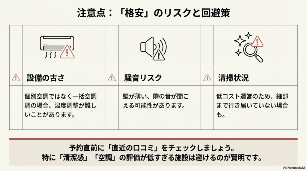 一括空調、騒音リスク、清掃状況など、格安ホテルで注意すべきポイントと口コミ確認の重要性を示した図。