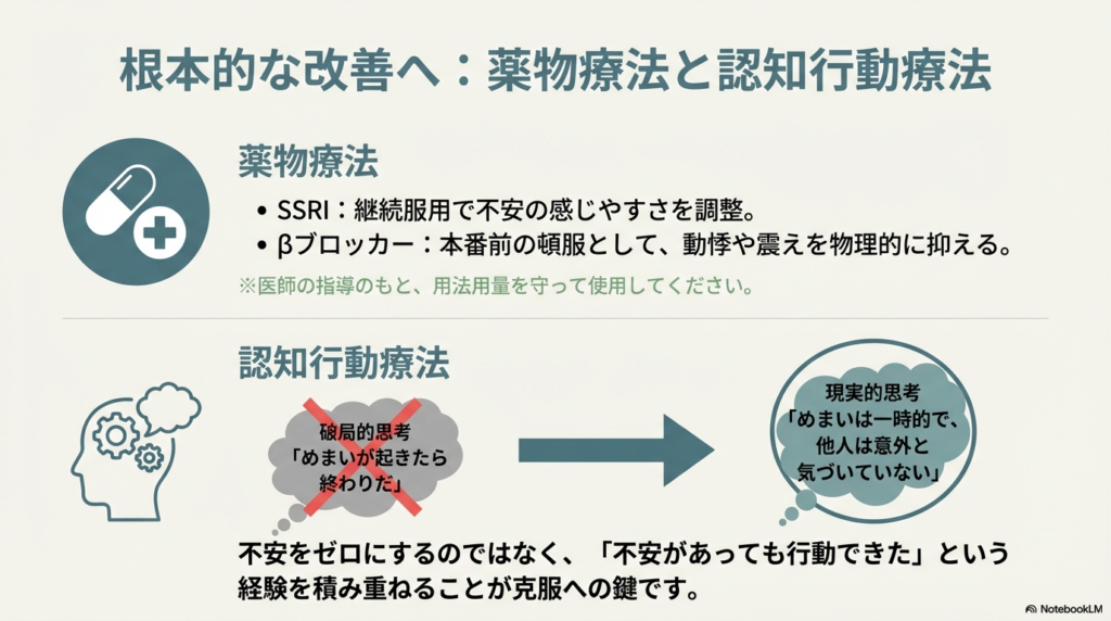 SSRIやβブロッカーによる薬物療法と、「めまいは一時的」と考える現実的思考への書き換えを行う認知行動療法を対比させたスライド。