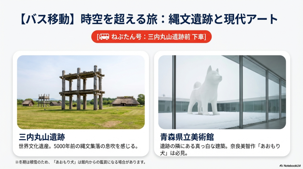 世界遺産である三内丸山遺跡の大型堅穴建物跡と、青森県立美術館にある奈良美智作「あおもり犬」の写真。