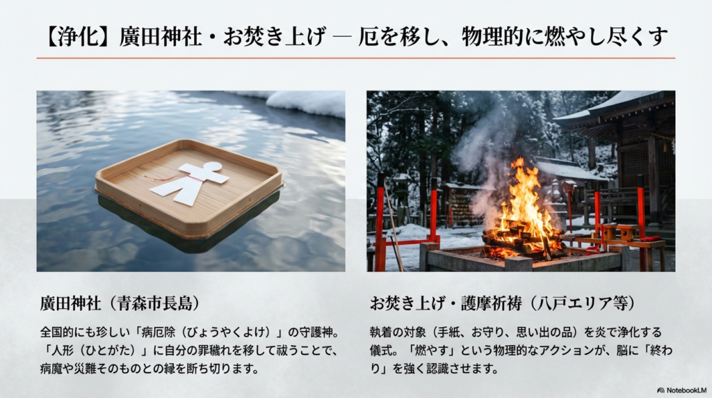 水に浮かぶ身代わりの「人形（ひとがた）」と、執着を焼き尽くすお焚き上げの炎の写真。