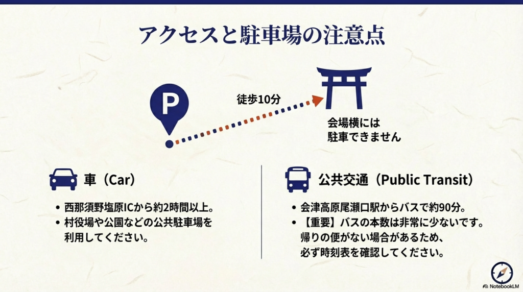 西那須野塩原ICからの所要時間やバスの注意点、駐車場の場所を示す案内。