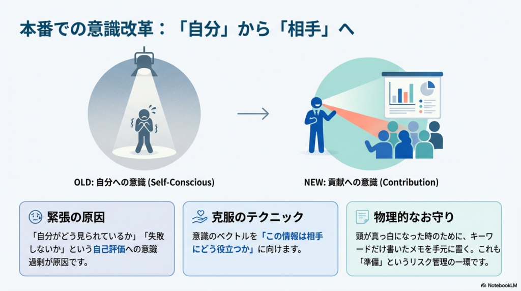 意識を自己評価（どう見られているか）から、相手への貢献（どう役立つか）へ切り替えることで緊張を和らげるテクニック。