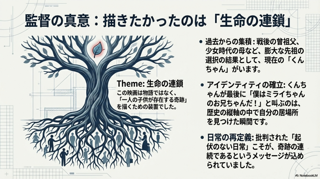 過去から現在へと繋がる先祖たちの選択の結果として「くんちゃん」が存在するという、アイデンティティの確立と生命の連鎖を説明するテキストスライド 。