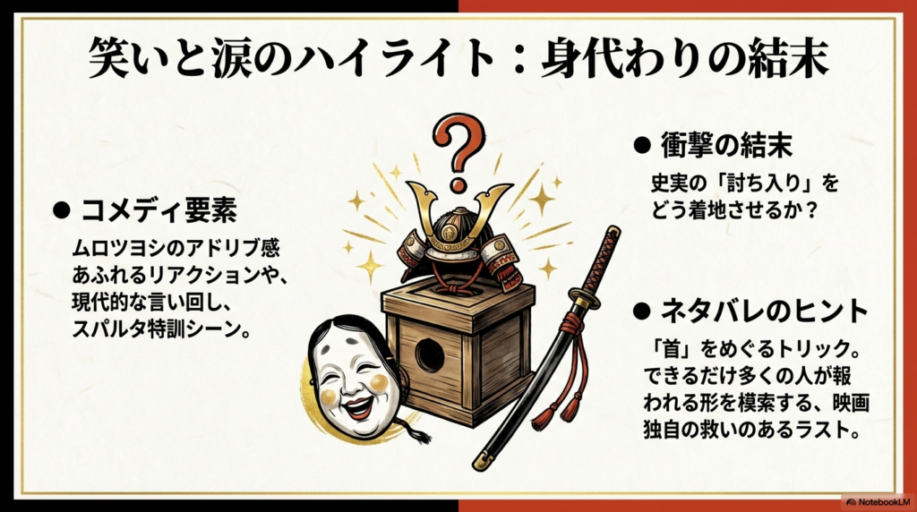 ムロツヨシさんのアドリブ感あふれるコメディ要素と、史実の討ち入りをどう着地させるかという結末のヒントを示したスライド 。