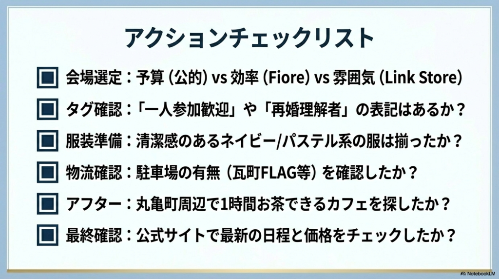 予算、服装、駐車場、アフターの場所確認など、参加前に確認すべき項目のリスト。