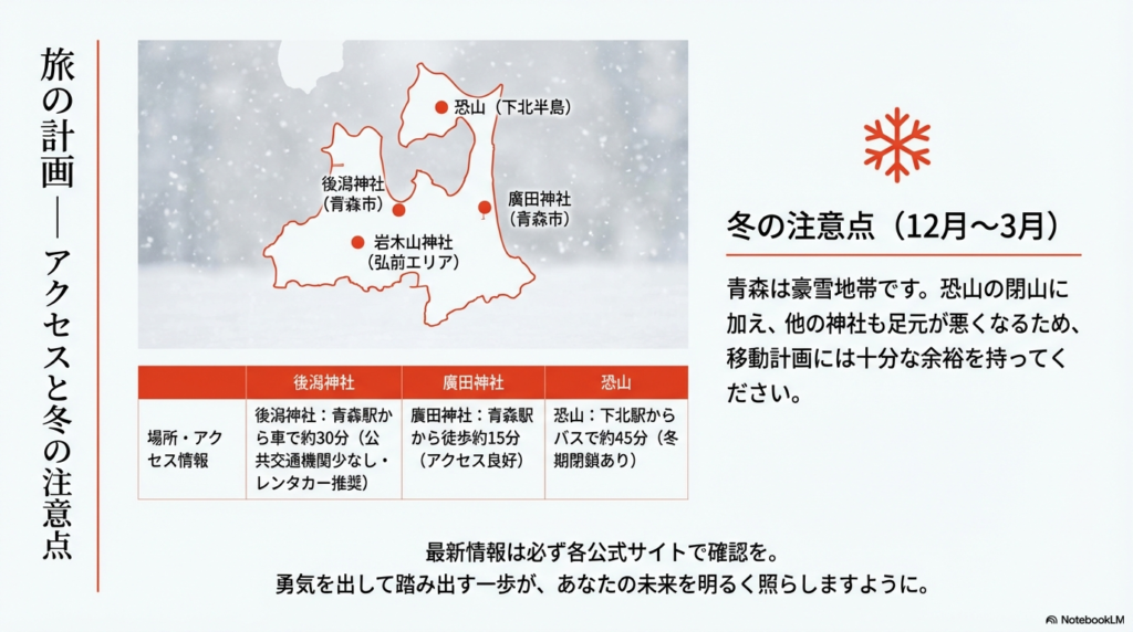 各スポットの移動時間目安と、12月〜3月の豪雪に対する注意を促す情報がまとめられたスライド。