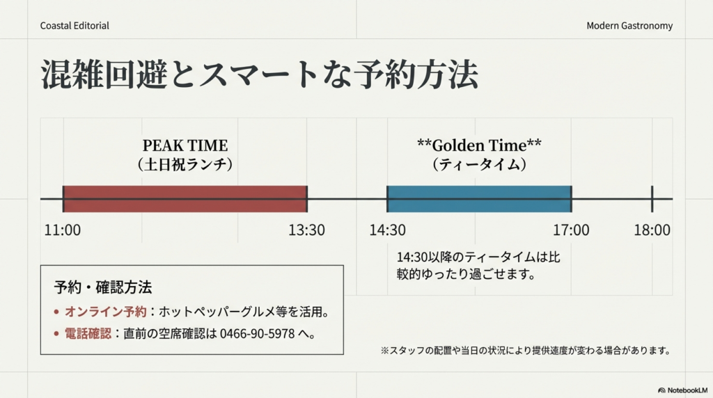 混雑傾向のグラフスライド。11:00〜13:30のピークタイムと、14:30以降のゆったり過ごせるティータイムを案内。予約電話番号も記載。