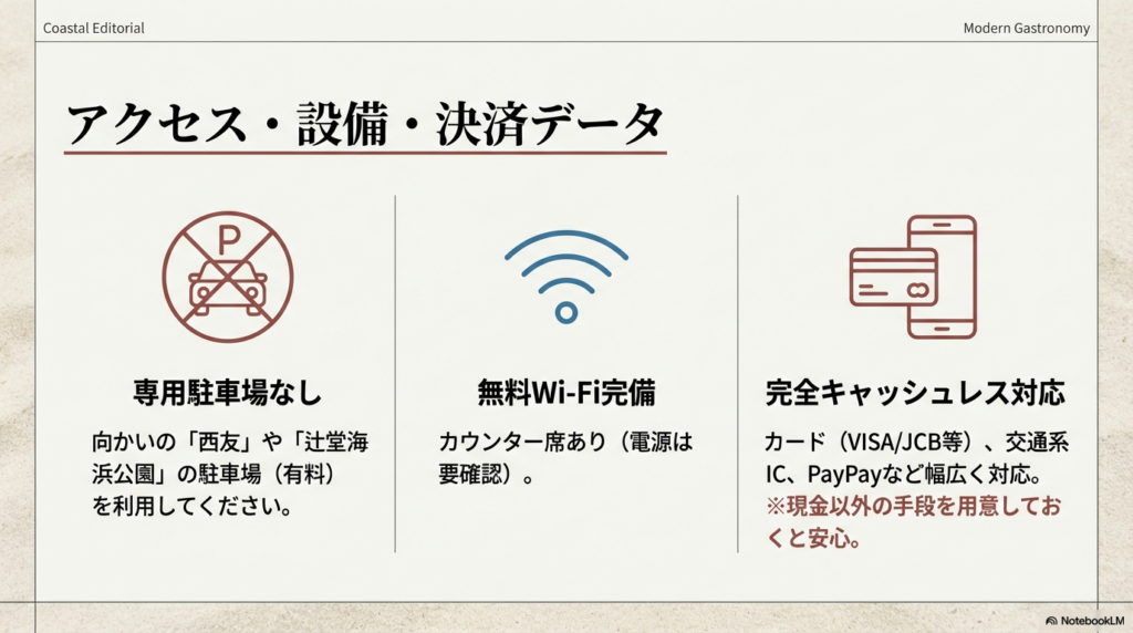 インフラ情報のスライド。専用駐車場なしの案内(西友や公園駐車場の利用推奨)、無料Wi-Fi完備、および各種キャッシュレス決済対応のまとめ。