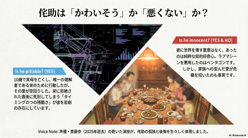 侘助は「かわいそう」か「悪くない」かという問いに対し、10歳での母との死別やラブマシーンの真相、斎藤歩さんの演技について解説したスライド。