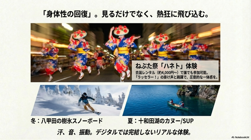 ねぶた祭の「ハネト」体験、八甲田の樹氷スノーボード、十和田湖のカヌーなど、没入型アクティビティの紹介。
