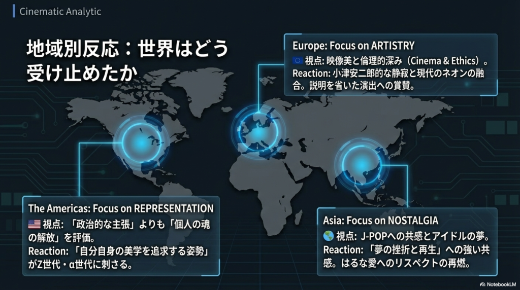 欧米では芸術性や表現の質、アジアではJ-POPへのノスタルジーといった、地域ごとに異なる本作の受け止められ方をまとめた分析スライド。