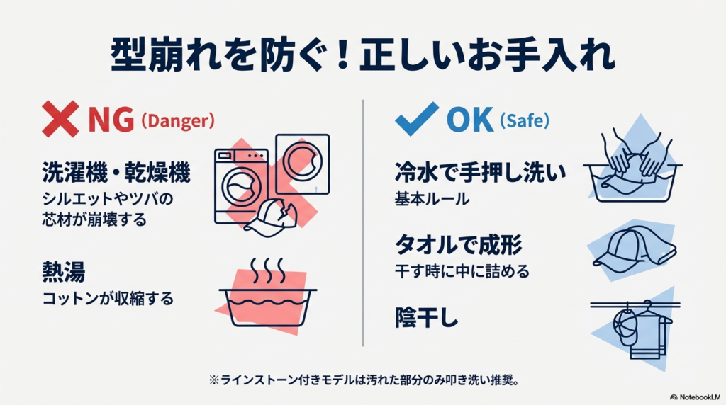 洗濯機・乾燥機・熱湯がNGであることと、冷水での手押し洗い、タオルを詰めた陰干しを推奨するアイコン付きの解説図。