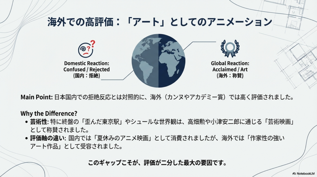 地球のイラストと共に、国内では「エンタメ」として消費され、海外では「作家性の強いアート」として受容された評価軸の違いを解説する図 。