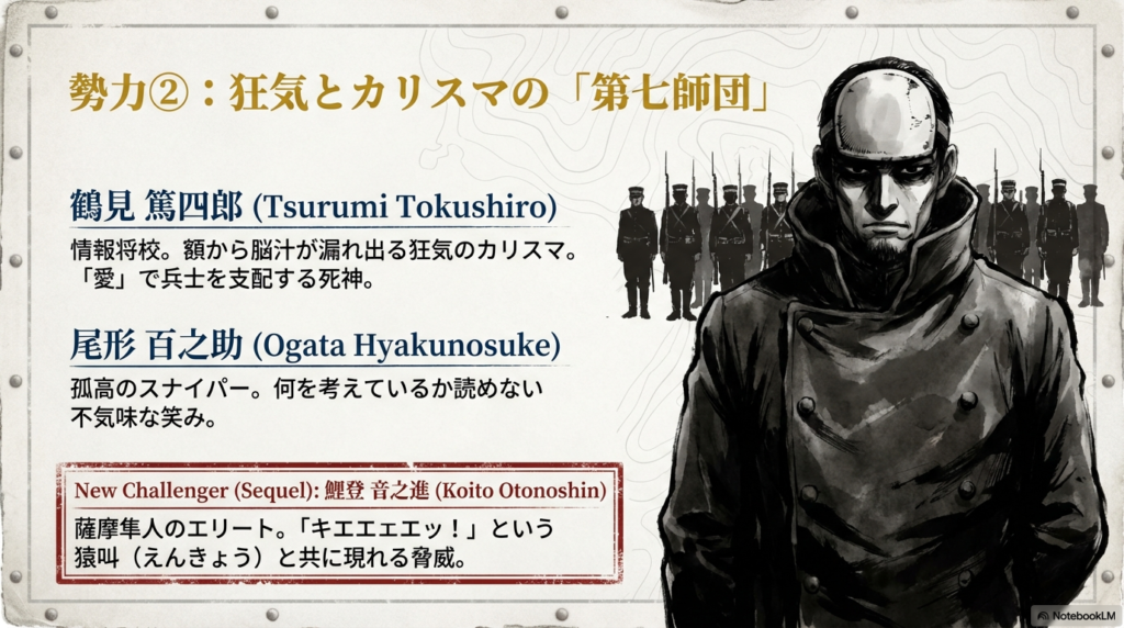 鶴見篤四郎、尾形百之助、そして新キャラの鯉登音之進の紹介。鶴見の狂気のカリスマ性や、鯉登が「猿叫(えんきょう)」と共に現れる脅威であることが記されている。