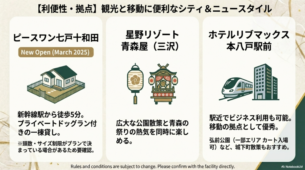 新幹線とホテルのイラスト、ピースワン七戸十和田や星野リゾート青森屋の紹介 。