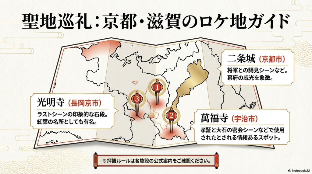 二条城、光明寺、萬福寺など、劇中で印象的に使用された京都・滋賀のロケ地を解説するガイドスライド 。