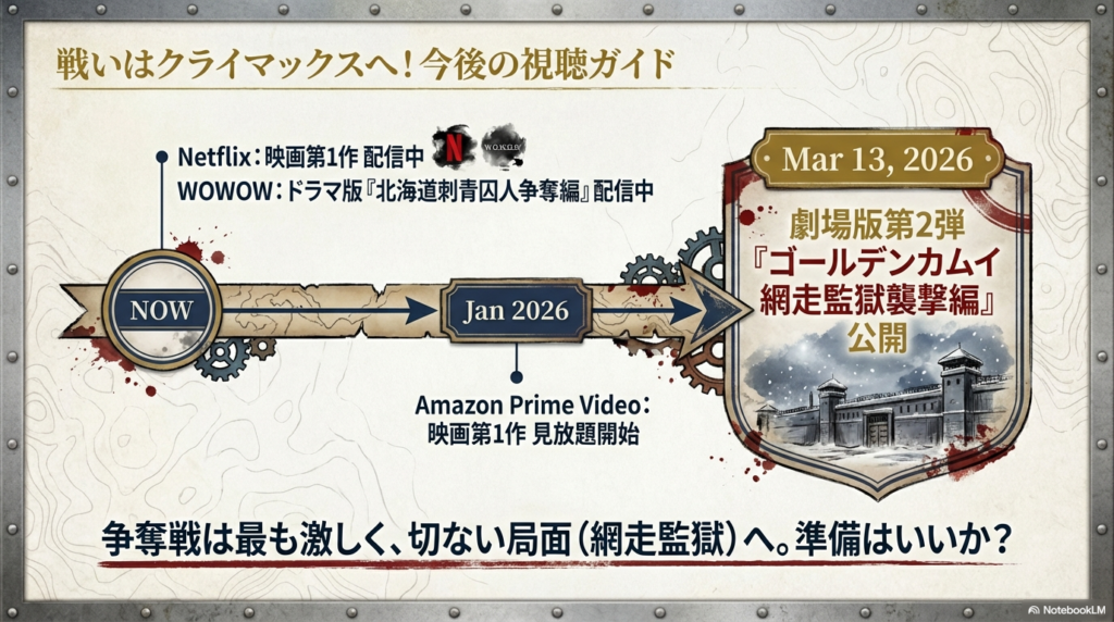 2026年1月のアマプラ見放題開始から、3月13日の劇場版第2弾『網走監獄襲撃編』公開までのタイムライン。NetflixやWOWOWでの配信状況も一目でわかるロードマップ。