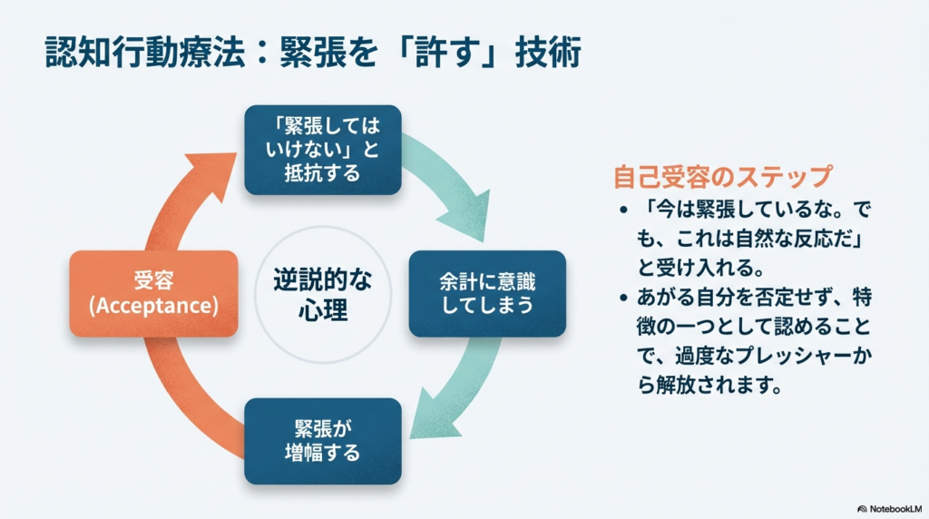 「緊張してはいけない」という抵抗をやめ、今の状態を「自然な反応」として受け入れるための心理的アプローチ。