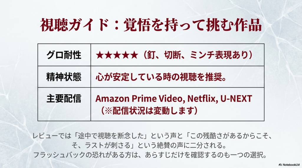 グロ耐性レベルや主要配信サービス、視聴時の精神状態に関する推奨事項をまとめた表。