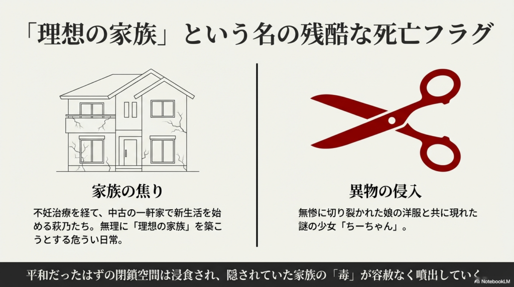 ヒビの入った家のイラストと巨大な赤いハサミ。中古の一軒家で始まる新生活とちーちゃんの出現。