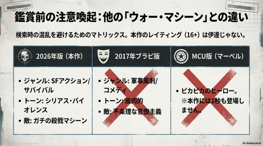 本作、2017年ブラピ版、MCU版の違いを、ジャンル、敵、トーンで比較した図解表。
