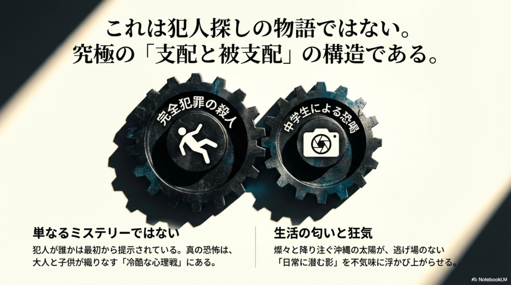 犯人探しではなく、大人と子供の心理戦や日常に潜む影を強調した、物語のコンセプトを説明するスライド 。
