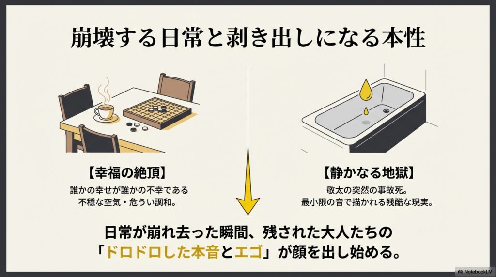 湯気の立つコーヒーとオセロ盤が置かれた食卓、そして一滴の雫が落ちるバスタブのイラスト。敬太の事故死を「静かなる地獄」とし、大人のエゴが露呈する様子を解説している。