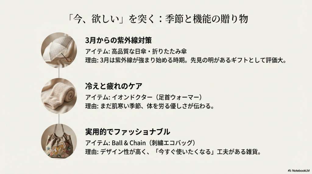 3月からの紫外線対策としての日傘、冷え対策の足首ウォーマー、Ball & Chainの刺繍エコバッグなど、今すぐ使える機能的アイテムを紹介するスライド 。