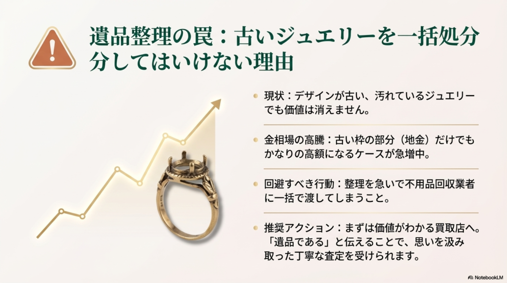 古いデザインでも地金価値があることや、不用品回収業者へ一括処分するリスクを説明する資料 。