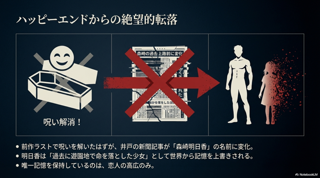 井戸で見つかった新聞記事の名前が「森崎明日香」に変化し、彼女の過去が上書きされたことを示す図解。