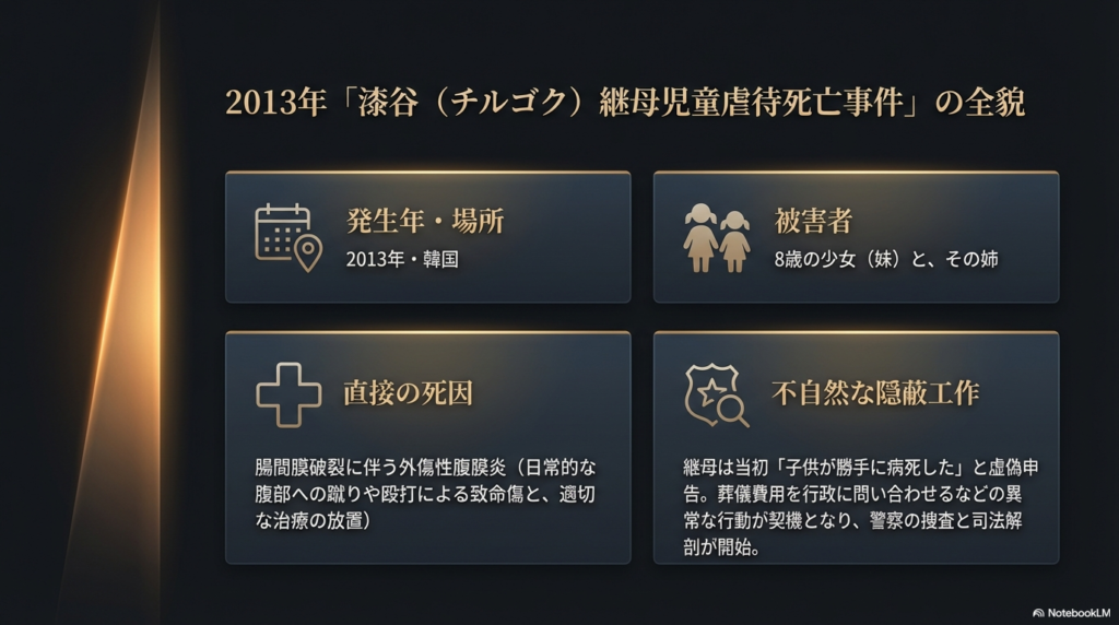 2013年に韓国で発生した事件の概要。被害者は8歳の少女とその姉で、死因は腹部への暴行による外傷性腹膜炎。継母が当初「病死」と虚偽申告した経緯などをまとめたスライド。