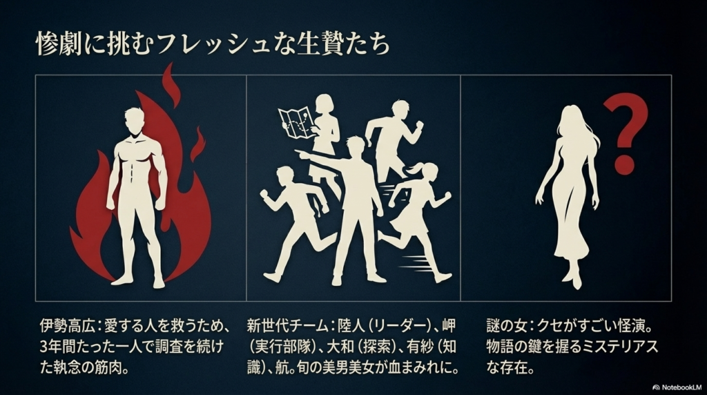 伊勢高広、新世代チームの陸人、そして不気味な「謎の女」のシルエットと紹介。