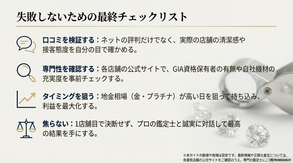 口コミの検証、専門性の確認、タイミング（地金相場）の狙い方、焦らないことの4点をまとめた、失敗しないための最終チェックリストスライド。