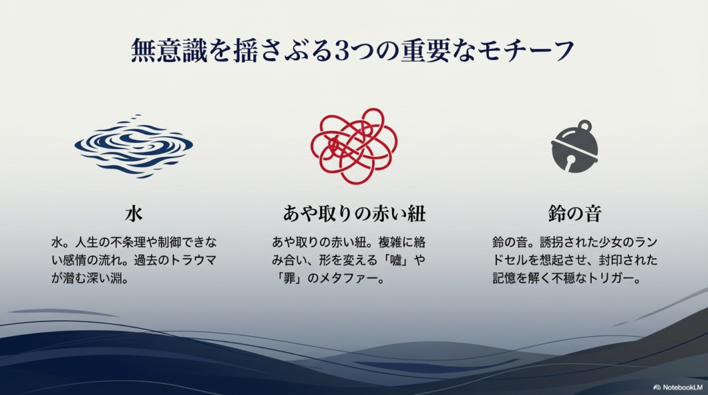 水、あや取りの赤い紐、鈴の音という、無意識を揺さぶる重要なモチーフの象徴性のまとめ。