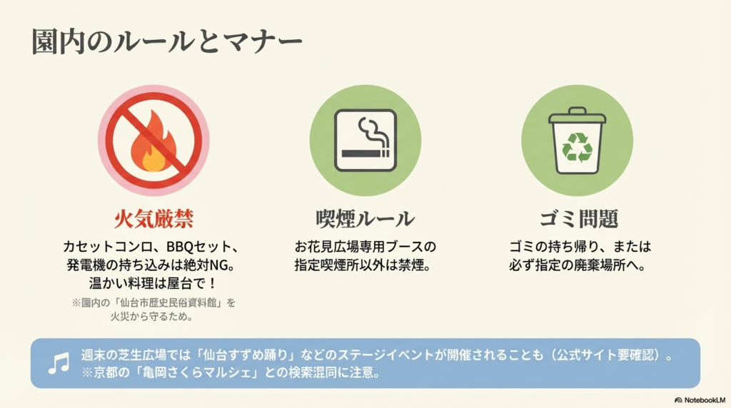 火気厳禁(カセットコンロ、BBQセット、発電機NG)、指定喫煙所以外での禁煙、ゴミの持ち帰り・指定場所への廃棄を促すアイコン付きのスライド。 仙台市歴史民俗資料館を火災から守るためのルールである旨も記載。