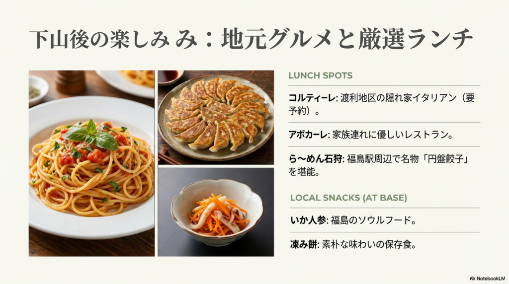 渡利地区や駅周辺のランチスポット(コルティーレ、ら〜めん石狩など)と、福島のソウルフードである「いか人参」「凍み餅」の紹介写真。