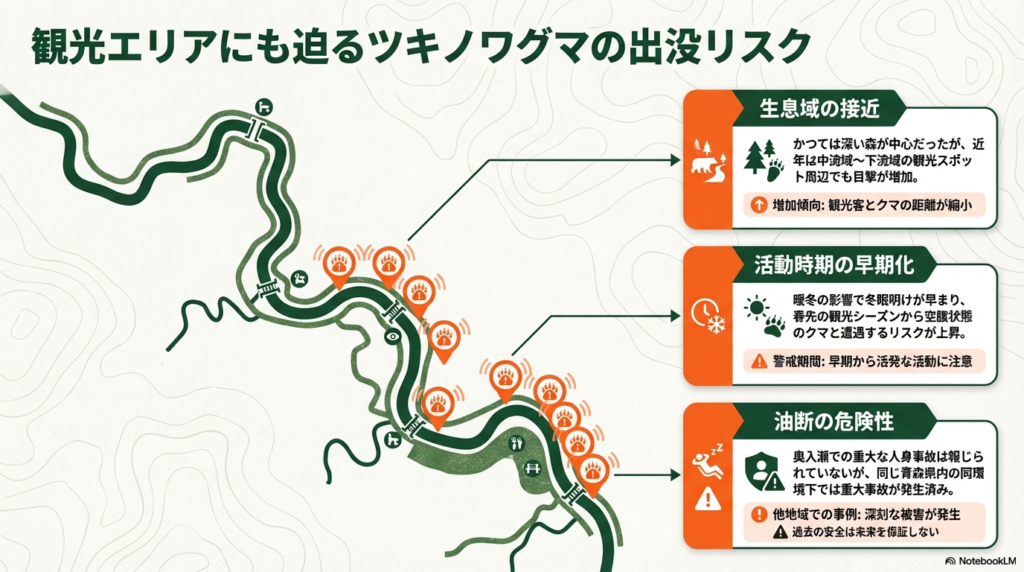観光スポット周辺での目撃増加や、暖冬による活動早期化、県内他地域での事故例を説明する図解。